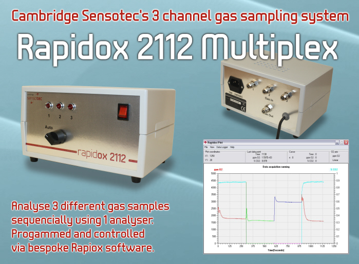 Rapidox 211 Multiplex