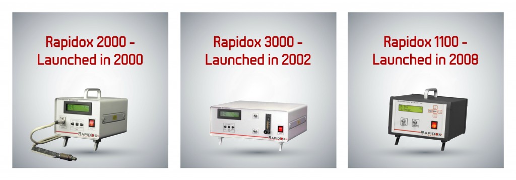 Rapidox Historical Gas Analyser Range